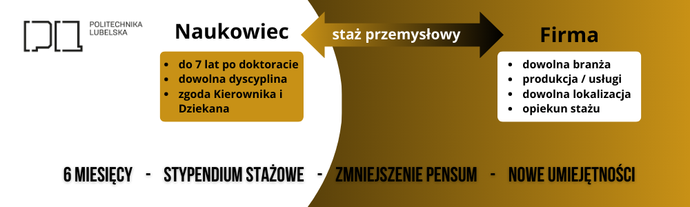 Laureaci konkursu Staż Przemysłowy 2024-25